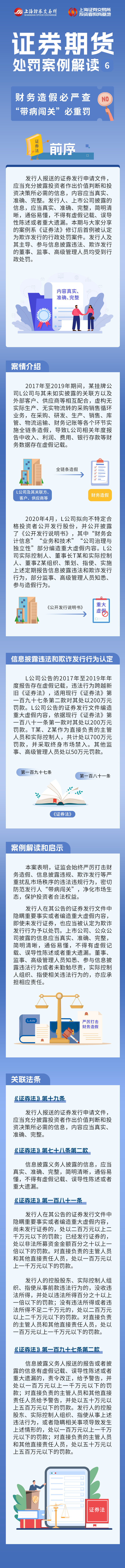 憲法宣傳周-證券期貨處罰案例解讀第六期：財務造假必嚴查 “帶病闖關(guān)”必重罰.png